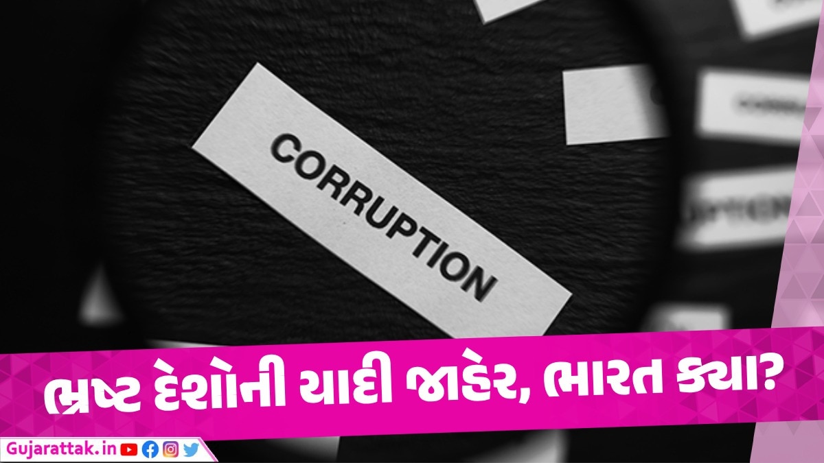 વિશ્વનો સૌથી ભ્રષ્ટ દેશ સોમાલિયા, ઓછો ભ્રષ્ટ ડેનમાર્ક, જાણો ભારત ક્યાં ચમકી રહ્યો છે? ભારત ભ્રષ્ટ દેશોની યાદીમાં કયા નંબર પર