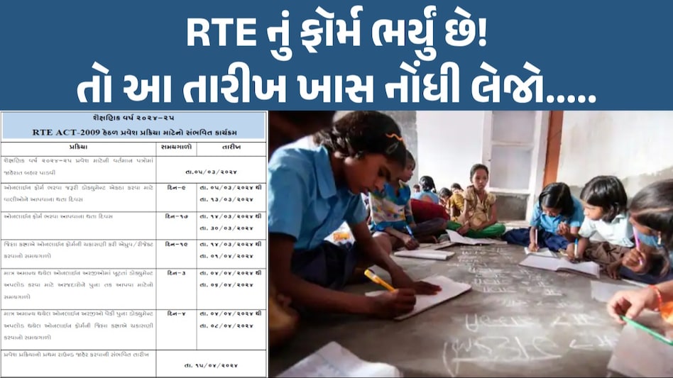 RTE 2024-25 હેઠળ પ્રવેશ પ્રક્રિયામાં 2 લાખથી વધુ ફૉર્મ ભરાયા, આ તારીખે પ્રથમ રાઉન્ડ થશે જાહેર આ તારીખે પ્રથમ રાઉન્ડ થશે જાહેર