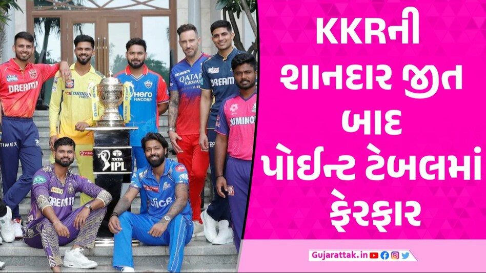 IPL 2024 Points Table: પોઈન્ટ ટેબલમાં શાહરુખની ટીમ ટોપ પર, જાણો અન્ય ટીમો કયા ક્રમે IPLની એલિમિનેટર અને ફાઈનલ ક્યાં રમાશે?