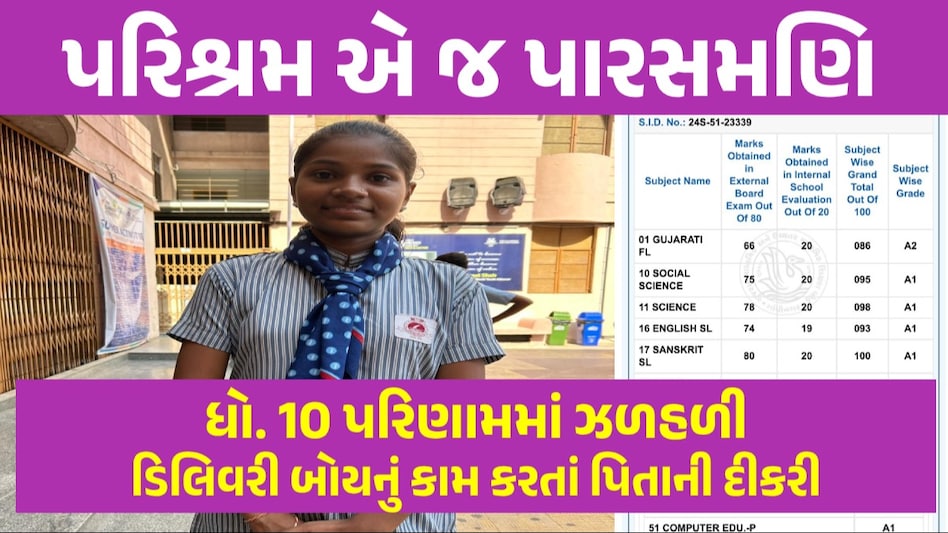 Gujarat Board 10th result 2024 topper marksheet: ધ્વનિનો ધો. 10 કમાલ, મેળવ્યા 99.28 પર્સેન્ટાઇલ, જુઓ માર્કસશીટ ધ્વનિ બારીયાની કહાની