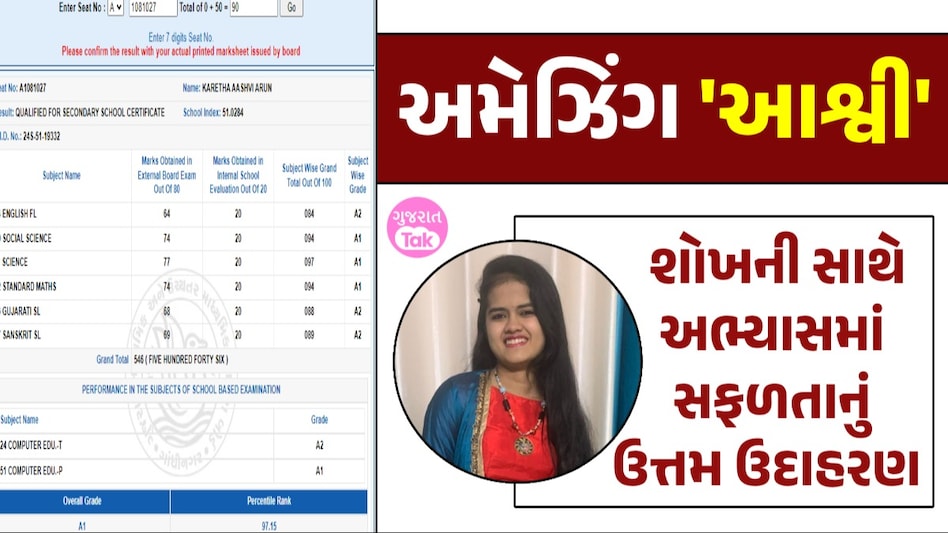 GSEB 10th Result 2024 Topper: ધોરણ 10 આશ્વીનું જોરદાર પરિણામ, જુઓ કેવી રીતે બોર્ડ મેળવ્યો A1 ગ્રેડ સારું પરિણામ મેળવવા શોખ મારવાની જરૂર નથી