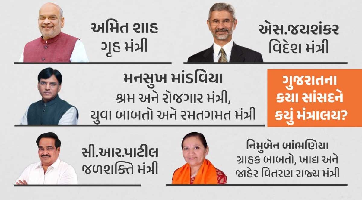 મોદી સરકારમાં ગુજરાતના 6 સાંસદોને સોંપાયા વિભાગ, જાણો કોને કયું મંત્રાલય સોંપાયું ગુજરાતના સાંસદોને વિભાગોની વહેંચણી