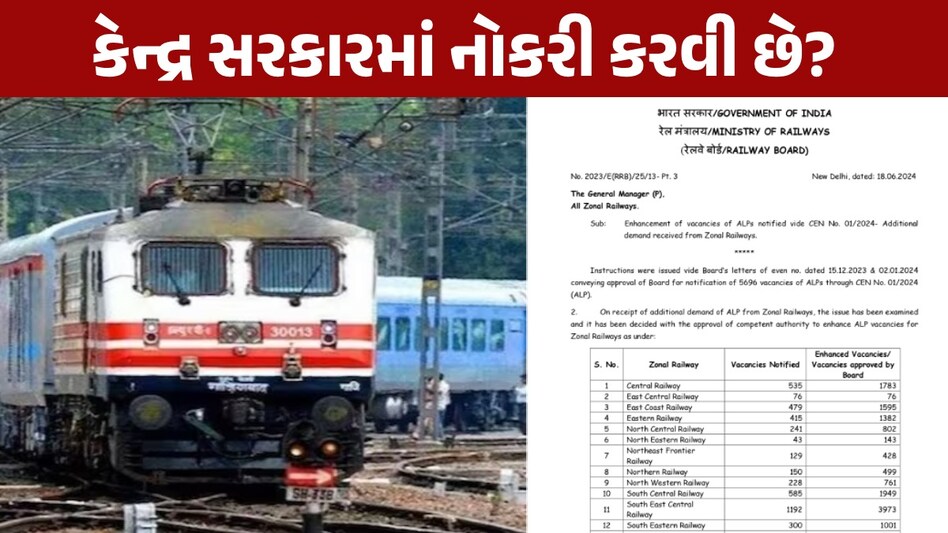 RRB ALP Vacancy 2024 increased: રેલ્વેમાં 18 હજારથી વધુ જગ્યાઓ પર બમ્પર ભરતી, જાણો અહીં તમામ માહિતી RRB ALP Vacancy 2024 increased