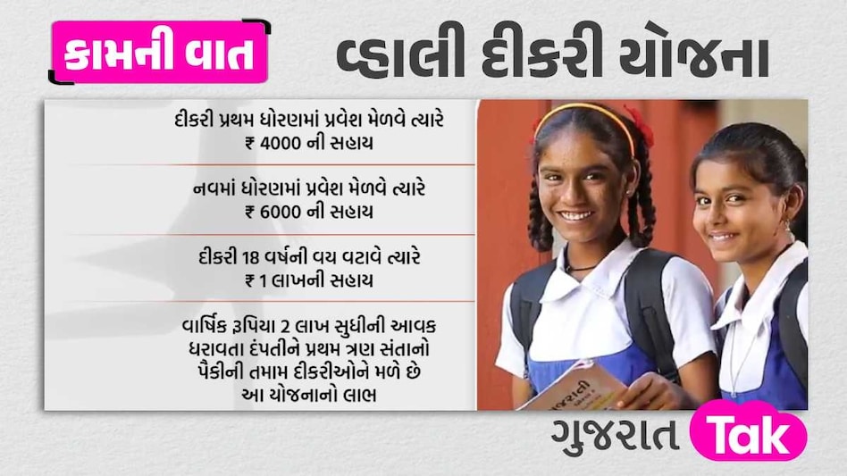 ગુજરાતમાં દીકરીઓને મળે છે 1 લાખ રૂપિયાની સહાય, માતા-પિતા જાણીલો આ મોટી યોજના વિશે વ્હાલી દીકરી યોજના