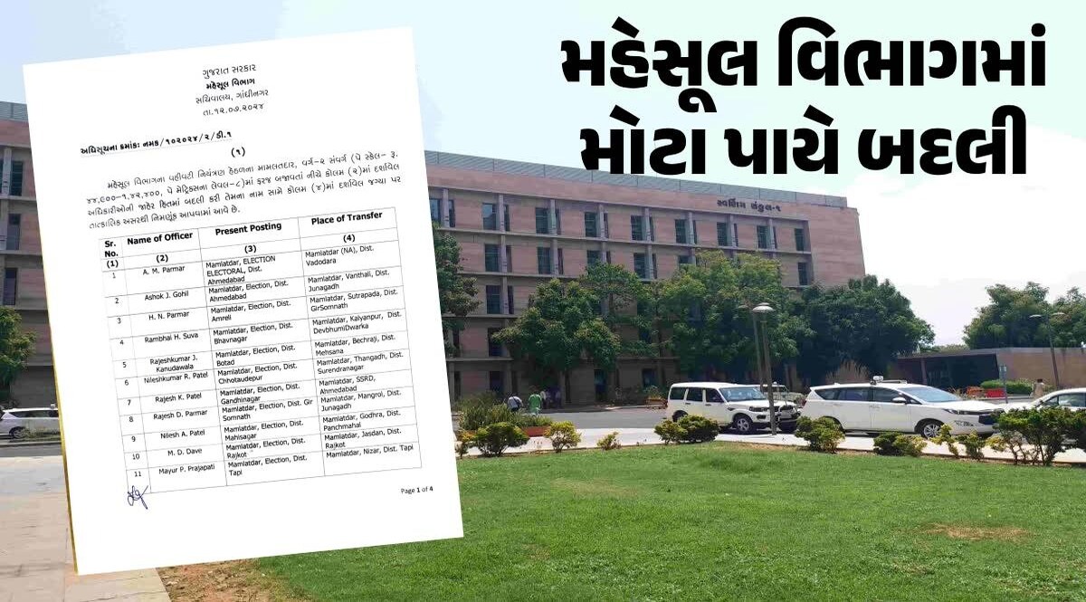 રાજ્યના મહેસૂલ વિભાગમાં બદલીના આદેશ છૂટ્યા, 24 મામલતદારોની બદલી, 2ની બઢતી સાથે બદલી Revenue Department