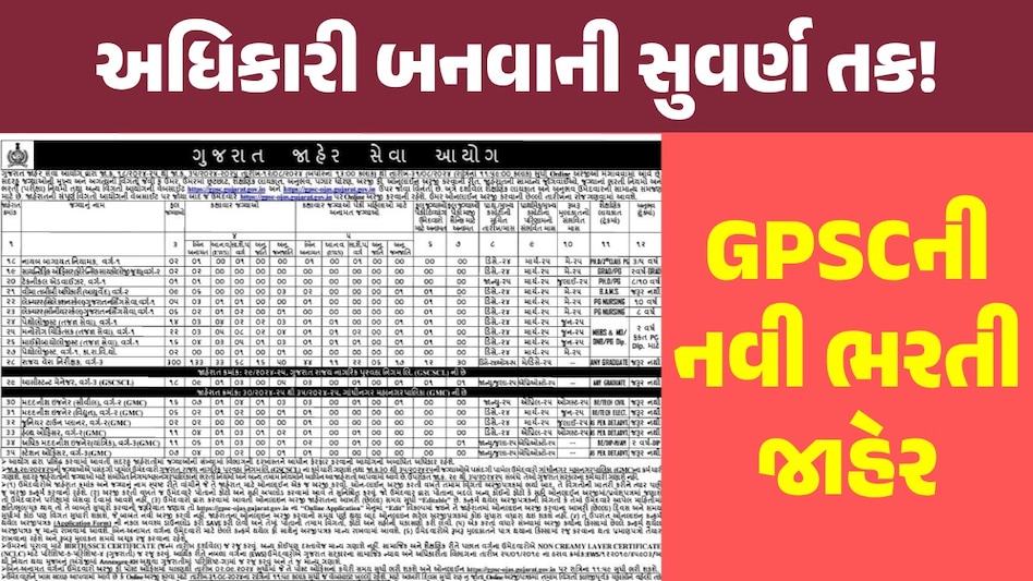 GPSC Recruitment: GPSC માં રાજ્ય વેરા નિરીક્ષક (STI) સહિત કુલ 450 જગ્યા પર ભરતી, વાંચો વિગતે માહિતી GPSC Recruitment