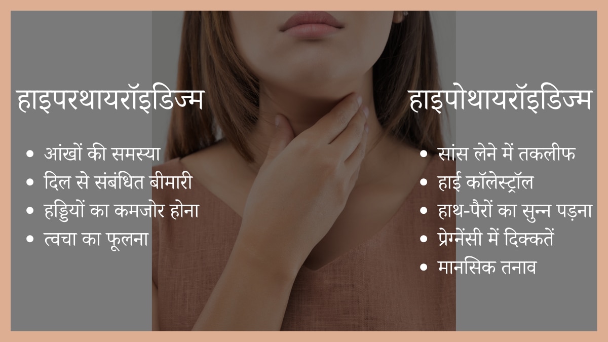 Thyroid day Thyroid day