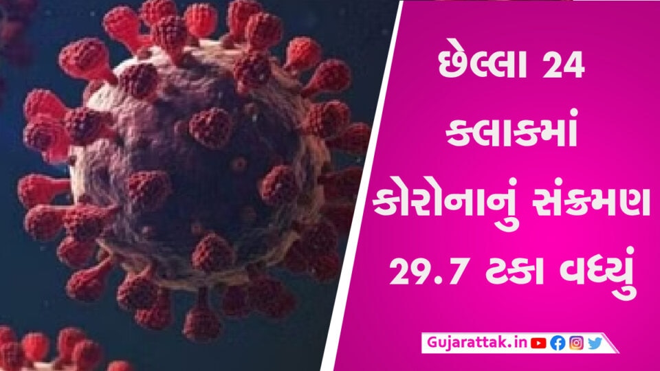 છેલ્લા 24 કલાકમાં કોરોનાથી 10 હજારથી વધુ લોકો થયા સંક્રમિત, વેકસીનેશને વધારી ચિંતા gujarattak