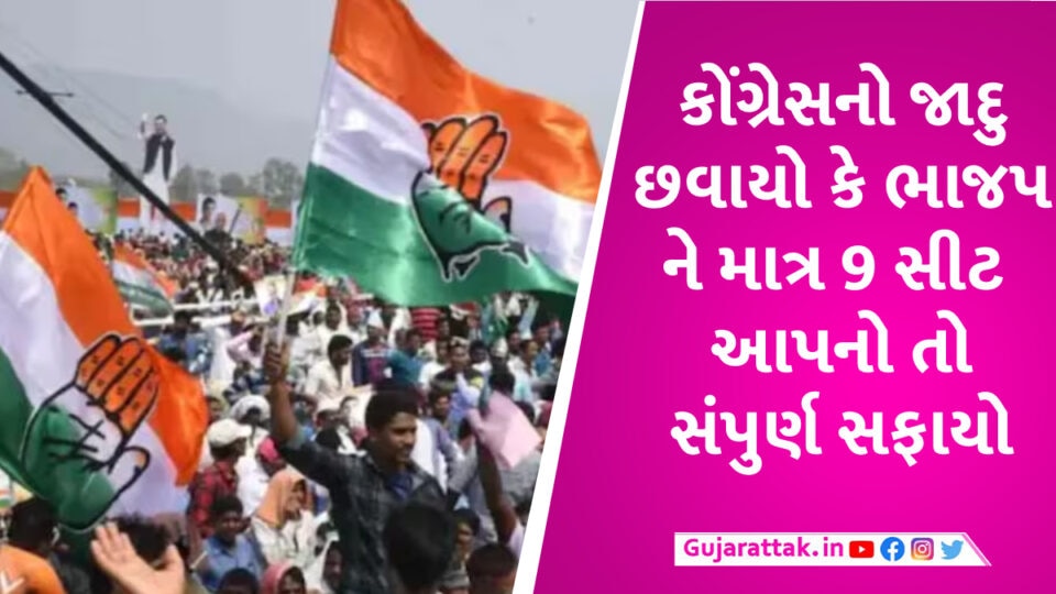 કોંગ્રેસ માટે 2014 પછીથી સૌથી સારા સમાચાર, કોંગ્રેસનો જાદુ એવો ચાલ્યો કે BJP ને માત્ર 9 જ સીટ મળી Congress Case