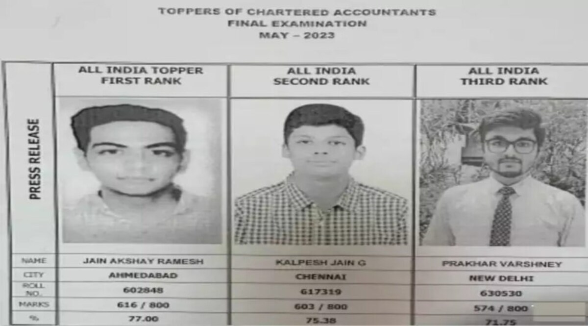 CA નું ફાઇનલ રિઝલ્ટ જાહેર, અમદાવાદનો અક્ષય જૈન સમગ્ર દેશમાં પ્રથમ gujarattak
