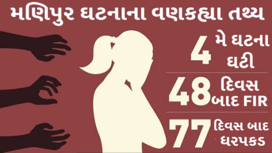 MANIPUR કાંડમાં 47 દિવસ બાદ FIR, 77 દિવસ પછી ધરપકડ, ભાઇની હત્યા જાણો સમગ્ર ઘટનાક્રમ Manipur woman abuse
