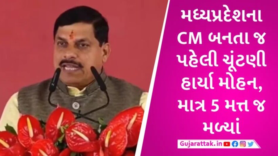 મધ્યપ્રદેશના CM પોતાની પહેલી જ ચૂંટણી હાર્યા, માત્ર 5 જ મત્ત મળતા ચકચાર Madhypradesh CM