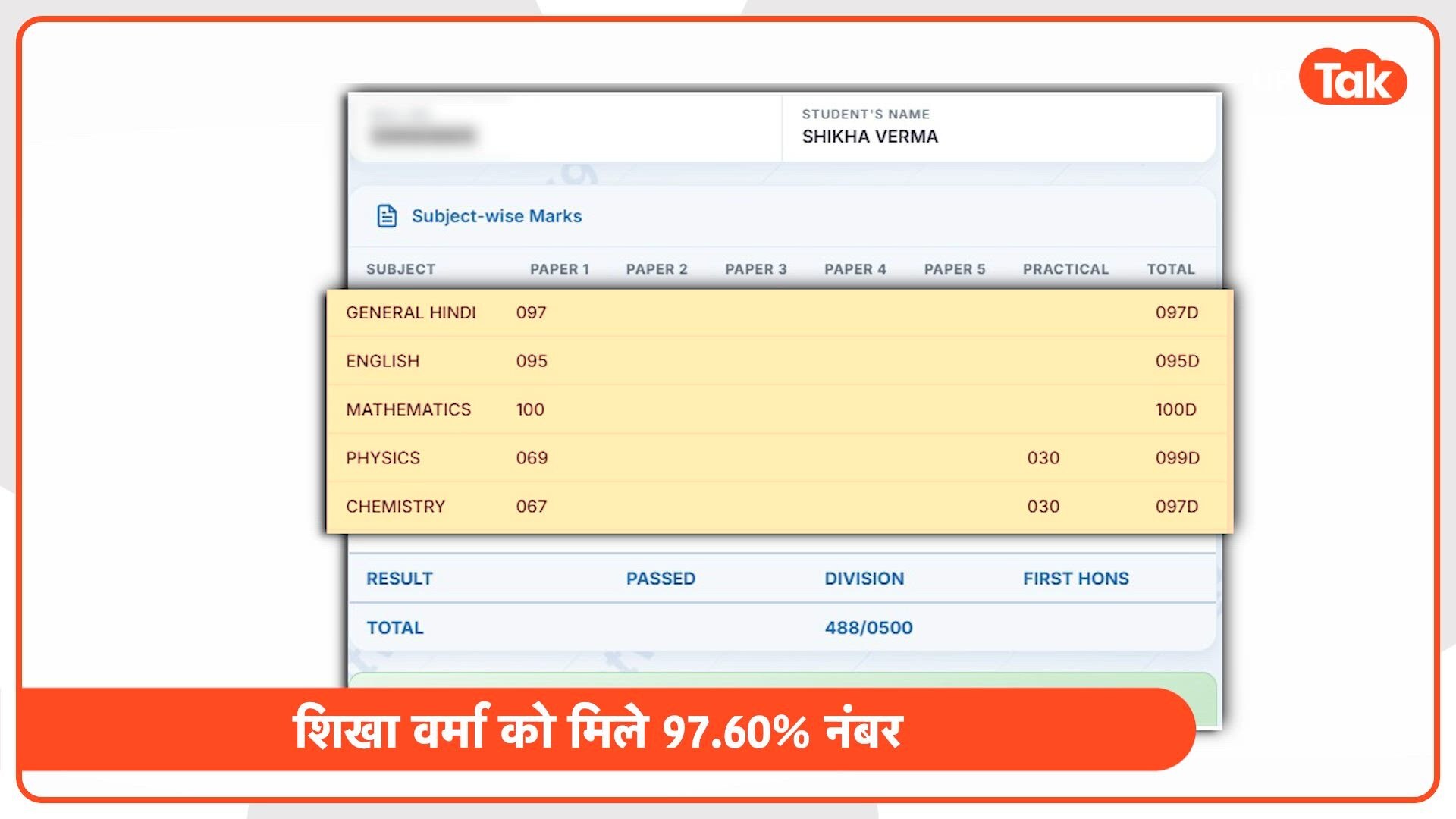 UP Board 12th Topper 2026: सीतापुर की शिखा वर्मा ने किया टॉप, मैथ्स में मिले पूरे 100 नंबर, देखें मार्कशीट