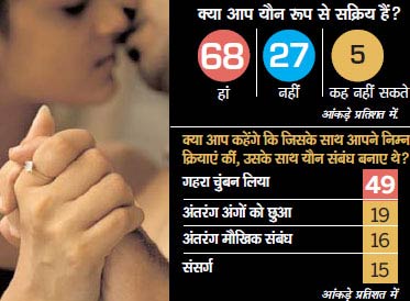 सर्वेक्षण: युवाओं का गुस्‍सा और उम्‍मीद |<a style='COLOR: #d71920' href='http://bit.ly/india-youth-survey' target='_blank'>पढ़ें: युवा