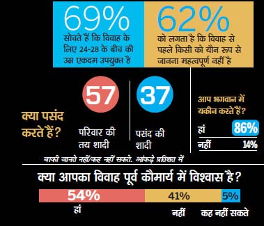 सर्वेक्षण: युवाओं का गुस्‍सा और उम्‍मीद |<a style='COLOR: #d71920' href='http://bit.ly/india-youth-survey' target='_blank'>पढ़ें: युवा