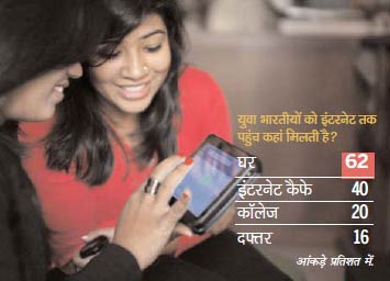 सर्वेक्षण: युवाओं का गुस्‍सा और उम्‍मीद |<a style='COLOR: #d71920' href='http://bit.ly/india-youth-survey' target='_blank'>पढ़ें: युवा