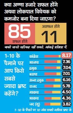 सर्वेक्षण: युवाओं का गुस्सा और उम्मीद |पढ़ें: युवा सर्वेक्षण: युवाओं का गुस्सा और उम्मीद |<a style='COLOR: #d71920' href='http://bit.ly/india-youth-survey' target='_blank'>पढ़ें: युवा