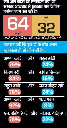 सर्वेक्षण: युवाओं का गुस्सा और उम्मीद |पढ़ें: युवा सर्वेक्षण: युवाओं का गुस्सा और उम्मीद |<a style='COLOR: #d71920' href='http://bit.ly/india-youth-survey' target='_blank'>पढ़ें: युवा