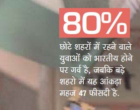 सर्वेक्षण: युवाओं का गुस्‍सा और उम्‍मीद |<a style='COLOR: #d71920' href='http://bit.ly/india-youth-survey' target='_blank'>पढ़ें: युवा