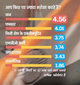 सर्वेक्षण: युवाओं का गुस्‍सा और उम्‍मीद |<a style='COLOR: #d71920' href='http://bit.ly/india-youth-survey' target='_blank'>पढ़ें: युवा