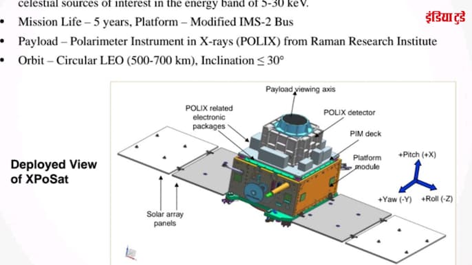 इलस्ट्रेशन : इसरो इलस्ट्रेशन : इसरो