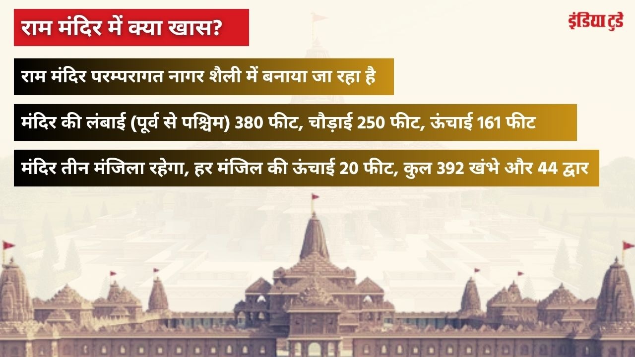 राम मंदिर की खास बातें राम मंदिर की खास बातें