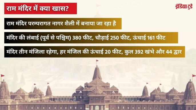 राम मंदिर की खास बातें राम मंदिर की खास बातें