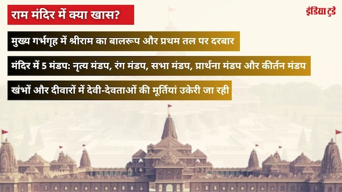 मुख्य गर्भगृह में श्रीराम का बालरूप मुख्य गर्भगृह में श्रीराम का बालरूप