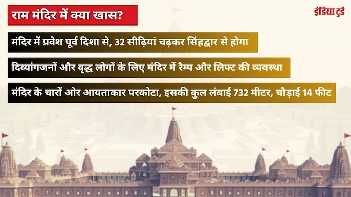 मंदिर के चारों ओर आयताकार परकोटा मंदिर के चारों ओर आयताकार परकोटा