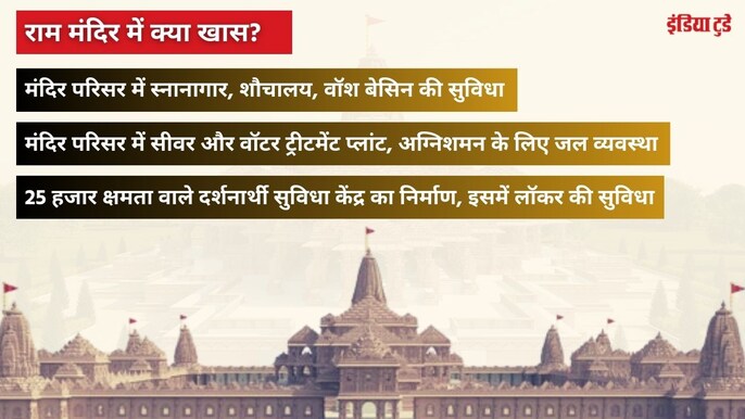 मंदिर परिसर में कई सुविधाएं मंदिर परिसर में कई सुविधाएं