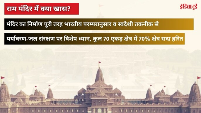 मंदिर का निर्माण पूरी तरह से स्वदेशी तकनीक से मंदिर का निर्माण पूरी तरह से स्वदेशी तकनीक से