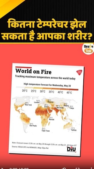 कितना तापमान झेल सकता है आपका शरीर