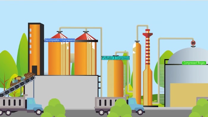 सीबीजी प्लांट का क्या होगा फायदा? (Photo-IOCL)