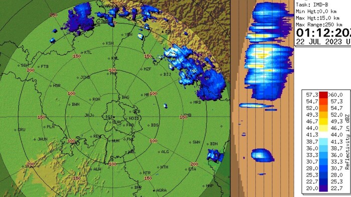 उमस भरी गर्मी से राहत मिलने की उम्मीद