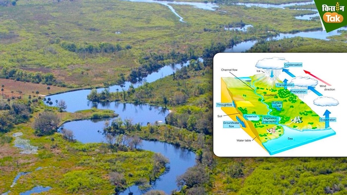 समझें क्या है रिवर बेसिन का खेती में महत्व: GFX- संदीप भारद्वाज