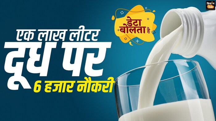 देश में हर साल तेजी से दूध उत्पादन बढ़ रहा है.