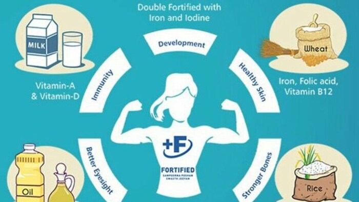 फोर्टिफाइड फूड
