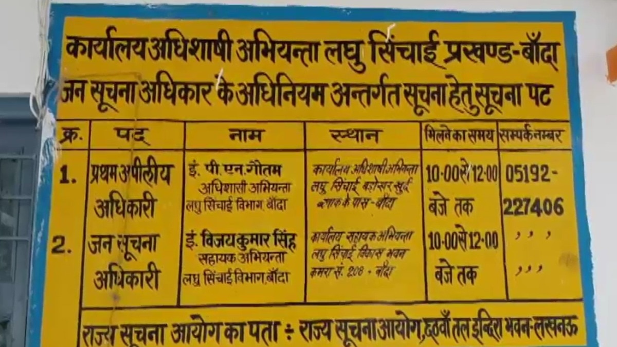 Minor Irrigation Department