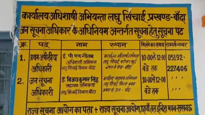 Minor Irrigation Department