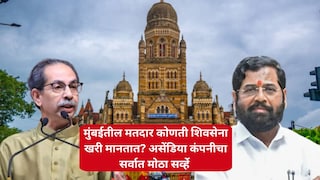 मुंबईतील मतदार कोणती शिवसेना खरी मानतात? असेंडिया कंपनीचा सर्वात मोठा सर्व्हे; पाहा एका क्लिकवर Mumbai Tak
