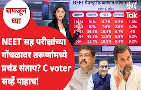 समजून घ्याः C Voter चा सर्व्हे.. NEET सह परीक्षांमध्ये गोंधळ, तरूणांमध्ये प्रचंड संताप? samjun ghya anuja dhakras neet paper leak outrage against modi government over examination fiasco rahul gandhi shivraj motegaonkar