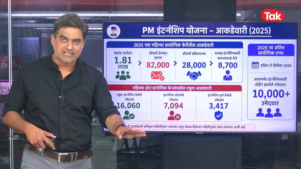 भारताच्या तरुणांना नोकऱ्या का मिळत नाहीत? Niti आयोगाचे धक्कादायक आकडे बघाच!