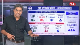 भारताच्या तरुणांना नोकऱ्या का मिळत नाहीत? Niti आयोगाचे धक्कादायक आकडे बघाच! why indian youth are not getting jobs niti aayog shocking data sahil joshi special report