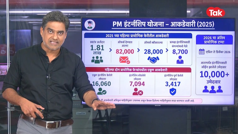 भारताच्या तरुणांना नोकऱ्या का मिळत नाहीत? Niti आयोगाचे धक्कादायक आकडे बघाच! why indian youth are not getting jobs niti aayog shocking data sahil joshi special report