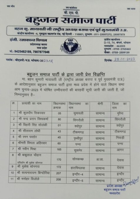 BSP, MP Election 2023, BSP Candidate List, Madhya Pradesh Assembly Election