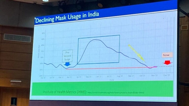 Omicron : हाच ट्रेंड दुसरी लाट येण्यापूर्वी दिसला; ‘ओमिक्रॉन’च्या पार्श्वभूमीवर केंद्राचा इशारा Mumbai Tak