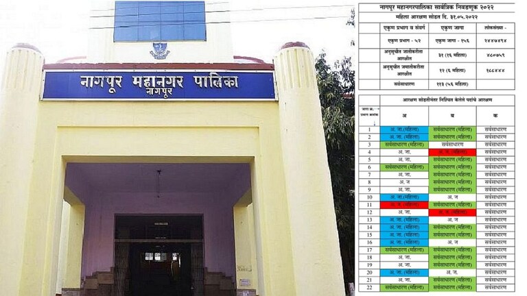 नागपूर महापालिका निवडणुकीसाठी वार्डनिहाय आरक्षण जाहीर; तुमचा वार्ड कोणत्या प्रवर्गाला सुटलाय? Mumbai Tak