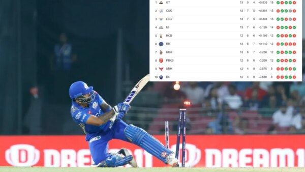 how many teams qualify for ipl playoffs 2023