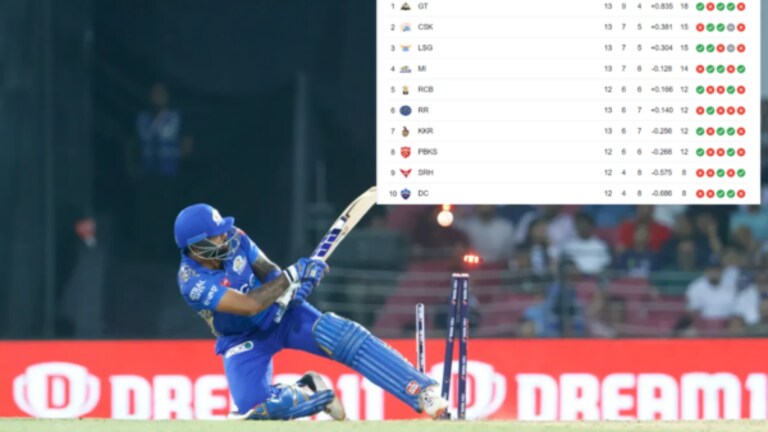 IPL 2023 Playoffs race : ‘या’ संघांचे प्लेऑफचे गणित बिघडले! असा झाला खेळ how many teams qualify for ipl playoffs 2023