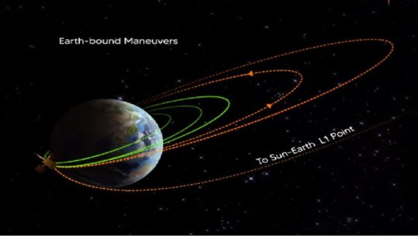 aditya l1 third earth bount maneuvre ebn3 performed successfully isro share update